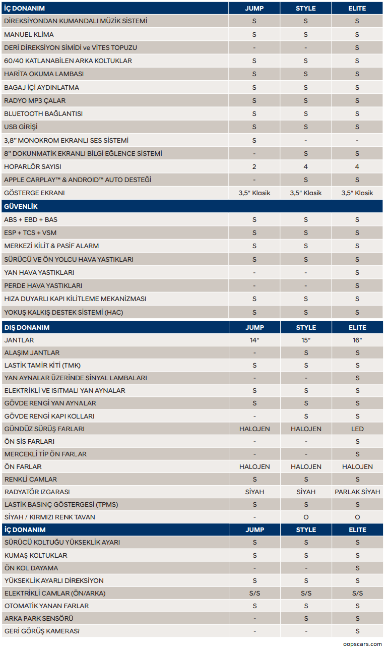 2020 Hyundai i10 Donanım listesi
2020 Hyundai i10 Fiyat Listesi