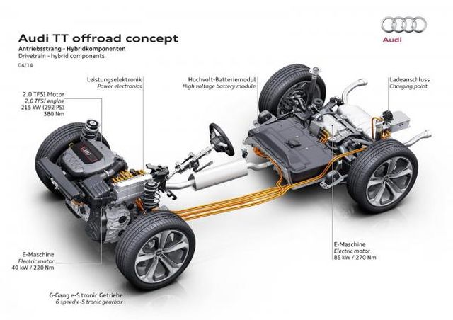 Concept_AUDI_TT_OFFROAD_pic-10